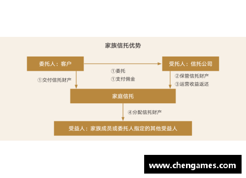 三分彩2023年家族办公室研究报告：财富管理的新篇章 - 副本 - 副本